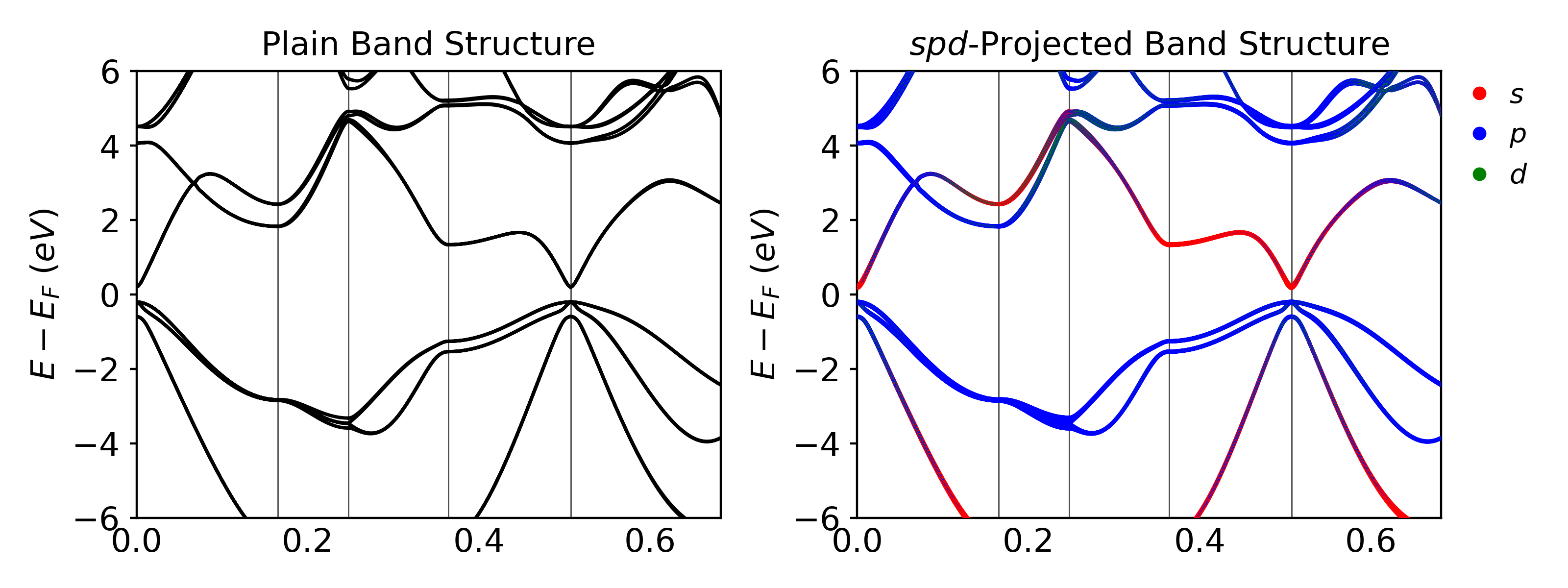 pbe_band_structure