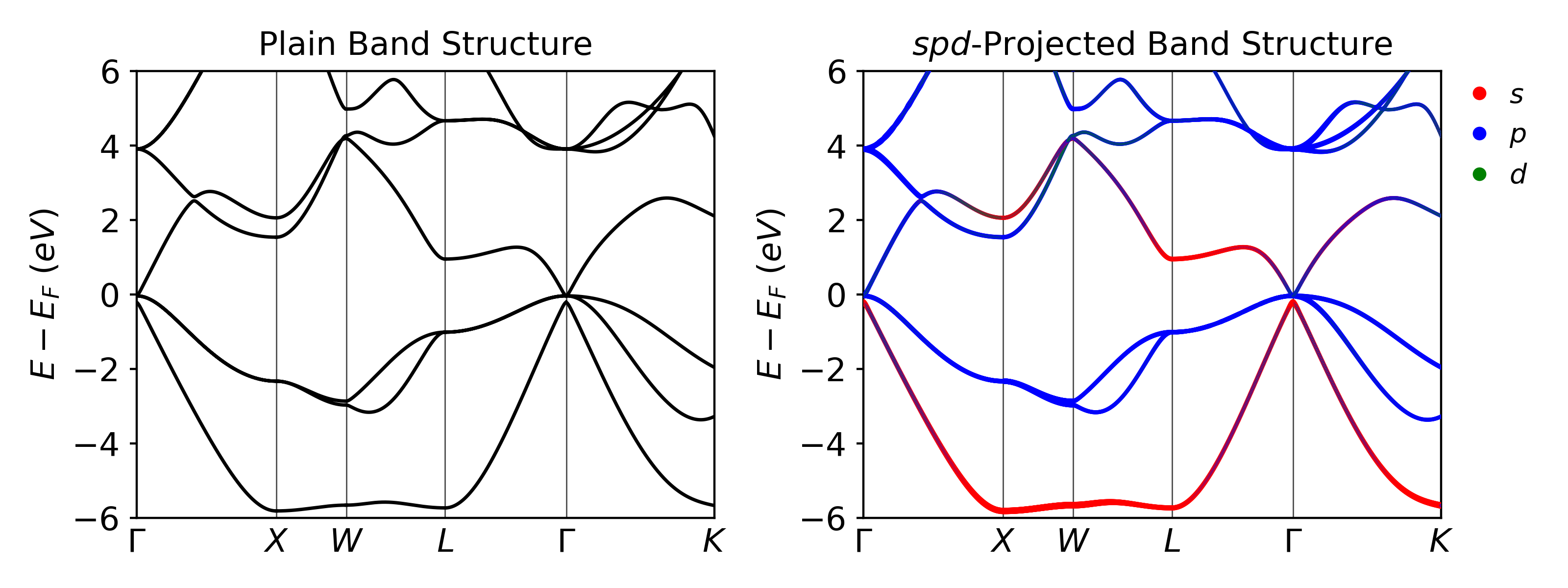 Bulk InAs (PBE) - Marom Group Training Documentation